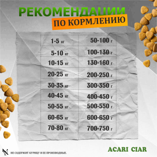 Корм Acari Ciar. Регулярный Баланс. для собак
